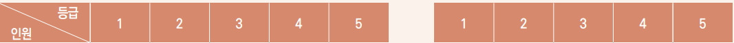 수강자수별 등급인원2.jpg