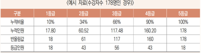 5등급제 내신등급2.jpg