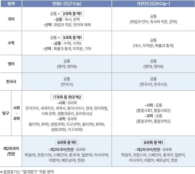 2028 수능개편 확정안.jpg
