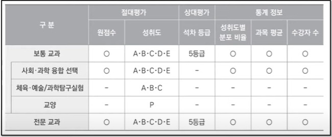 과목별 성적산출방식2025.jpg