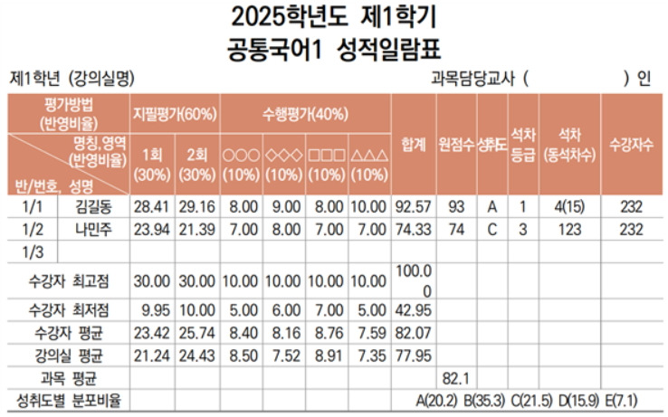 5등급제 내신등급1.jpg