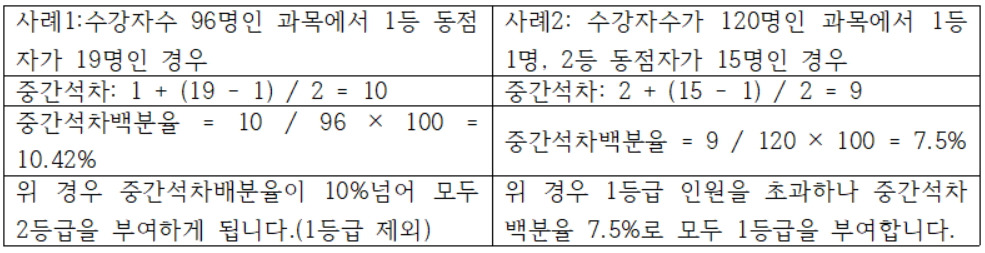 5등급제 내신등급3.jpg