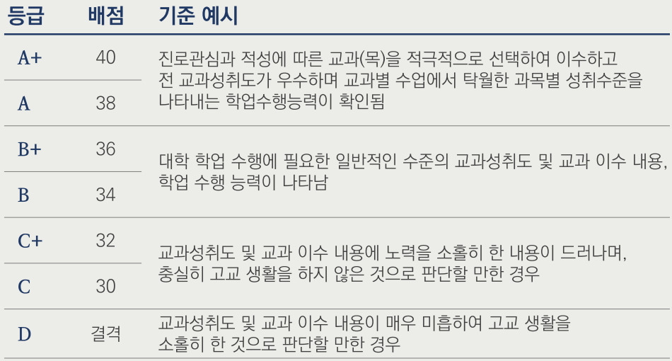 서울대 2028 교과역량평가.jpg