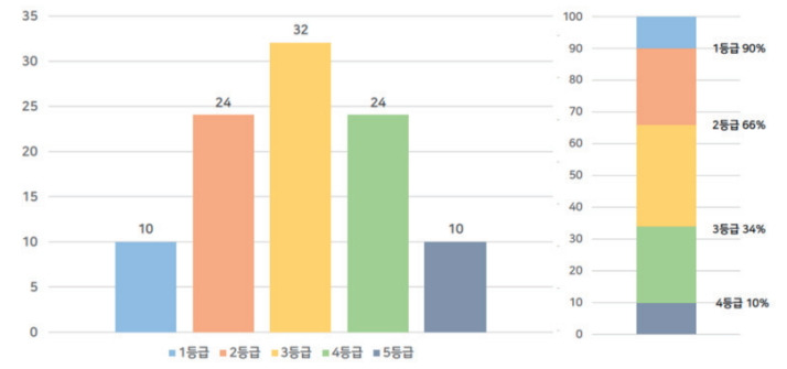 2028 내신5등급제.jpg