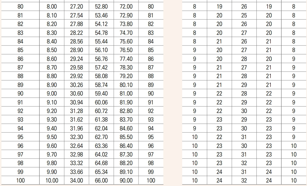 수강자수별 등급인원1.jpg