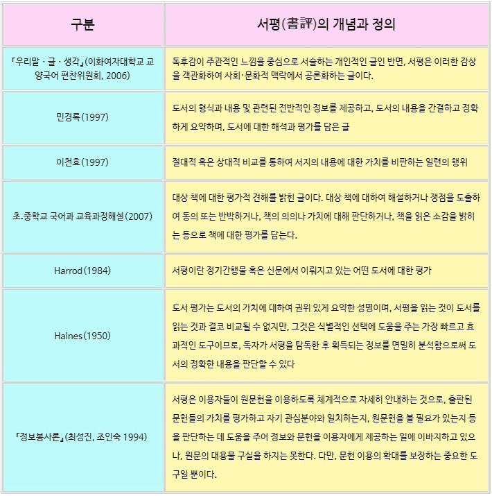 서평의 개념 정의-vert.jpg