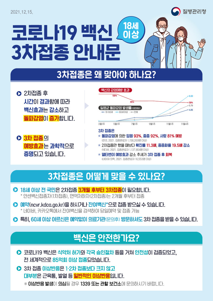 18세 이상 코로나백신3차접종.jpg