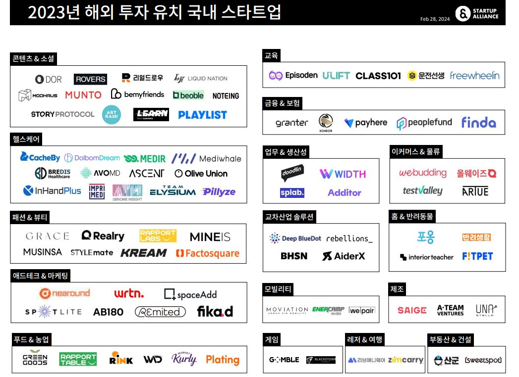 1. 스타트업맵(브런치용).jpg
