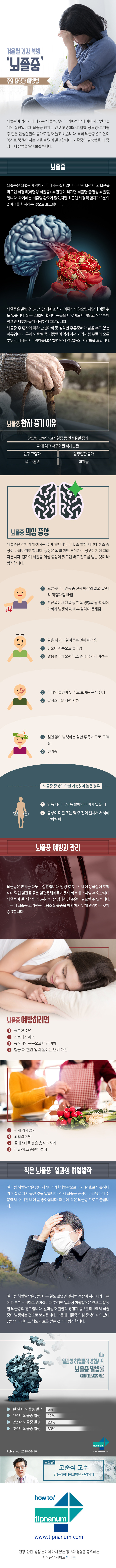 헬스_겨울철 건강 복병 ‘뇌졸중’ 주요 증상과 예방법_180115.jpg