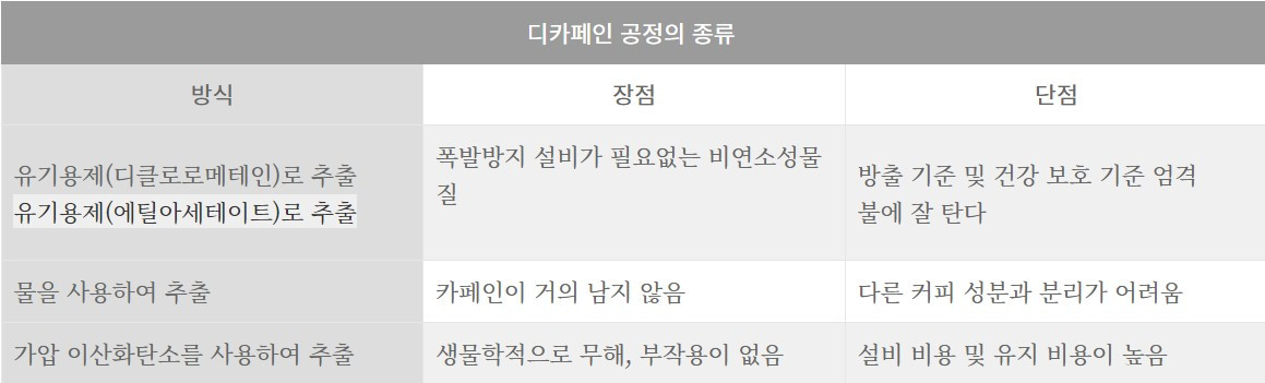 디카페인 공정.jpg