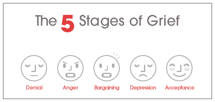 the-5-stages-of-grief.jpg