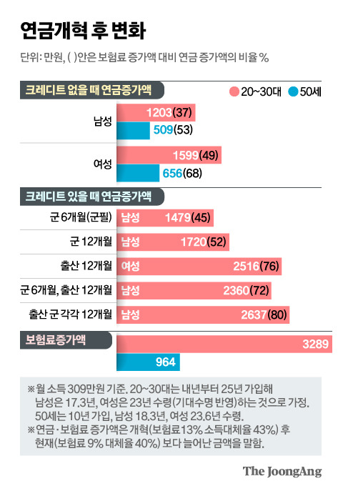카지노 게임