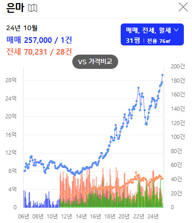 카지노 게임 추천