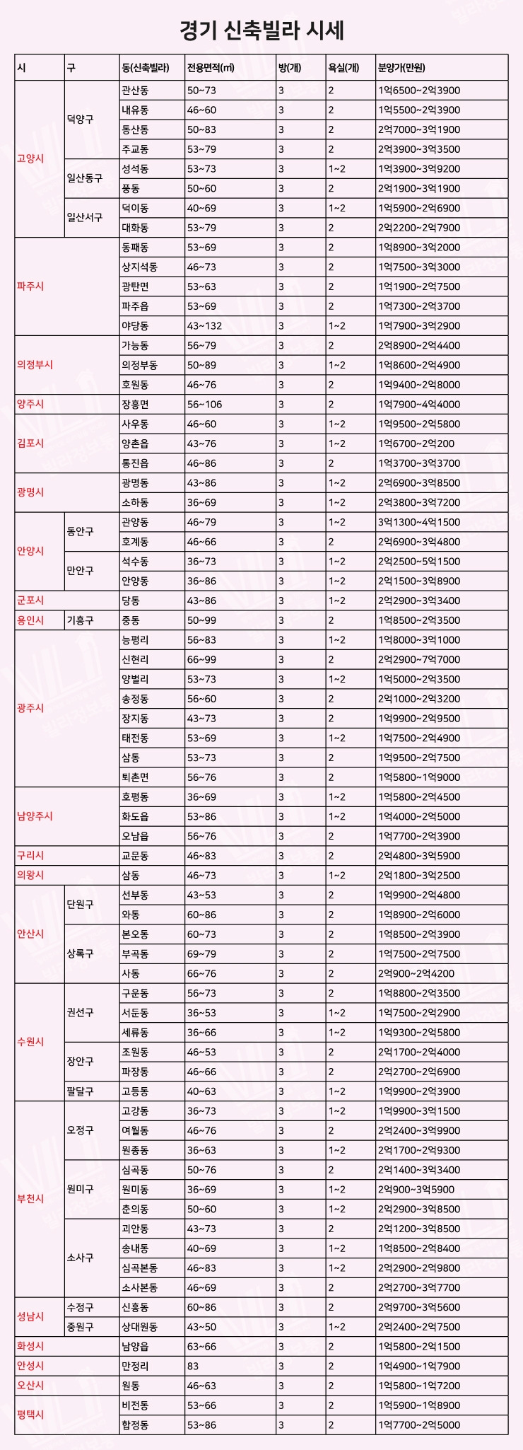경기 신축빌라 시세.jpg