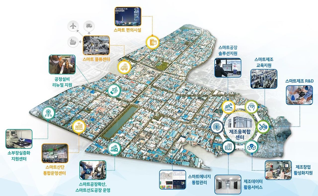 DX_기반_스마트_남동국가산업단지_구축_현황(출처-인천시).jpg