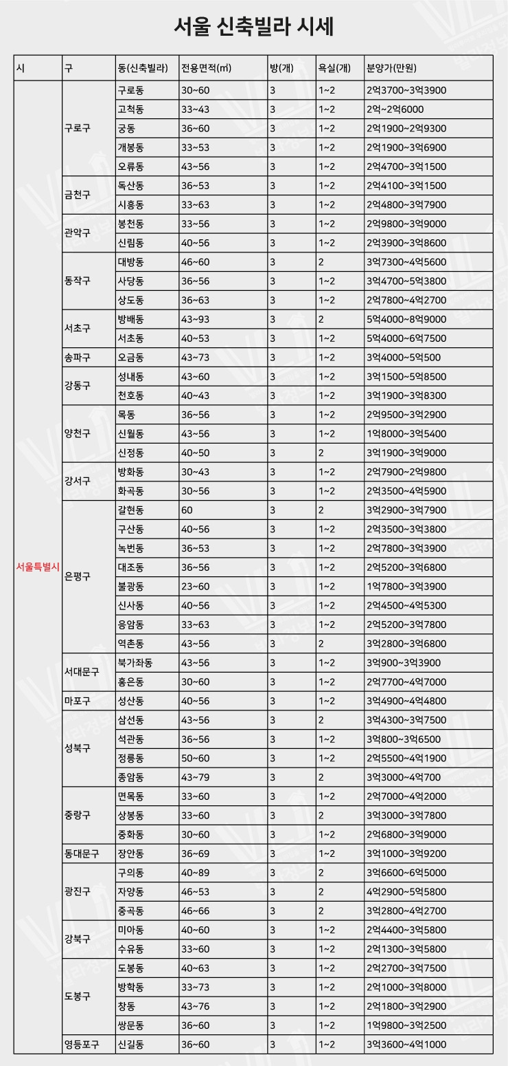 서울 신축빌라 시세.jpg