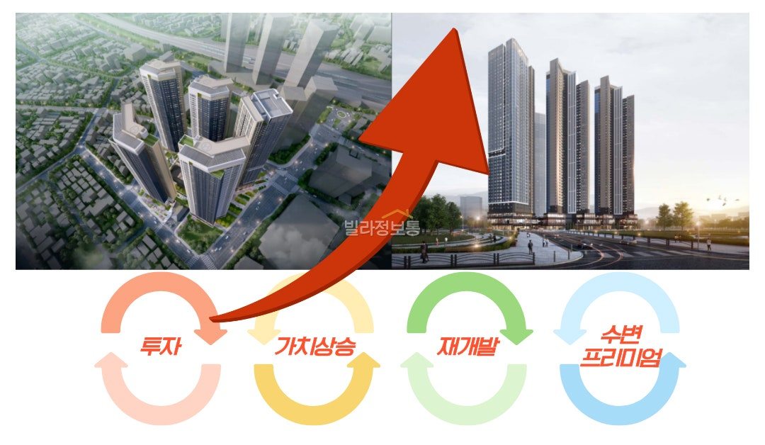 투자와_실거주포인트.jpg