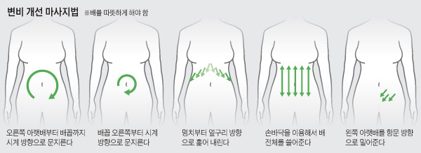 변비맛사지 방법.jpg