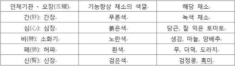 채소색과 인체기관 관계표.jpg