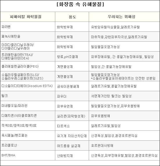 피부_화장품 유해물질 표_대한민국화장품.jpg