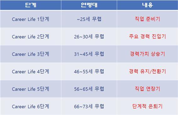 일하는 인생 50년.jpg