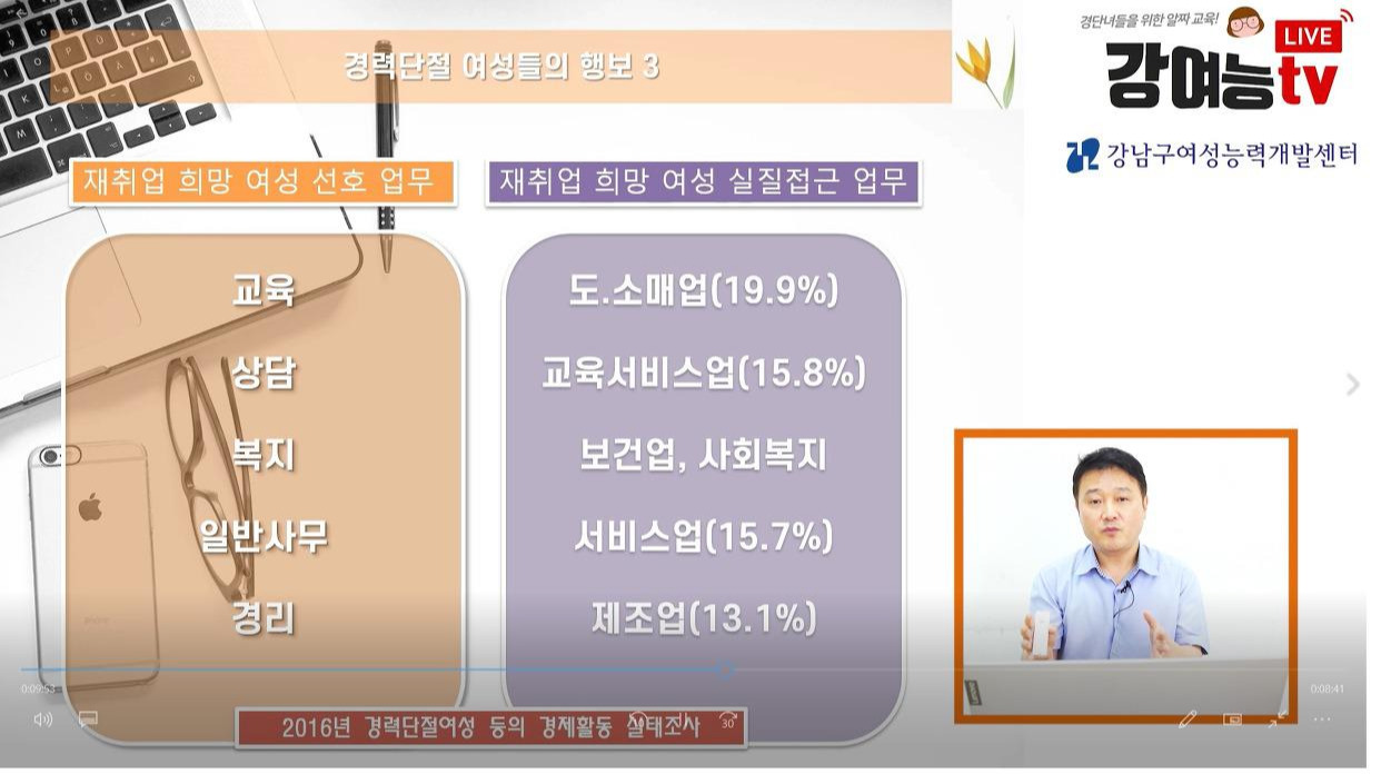 강남여성능력개발 강의 초기 화면.jpg