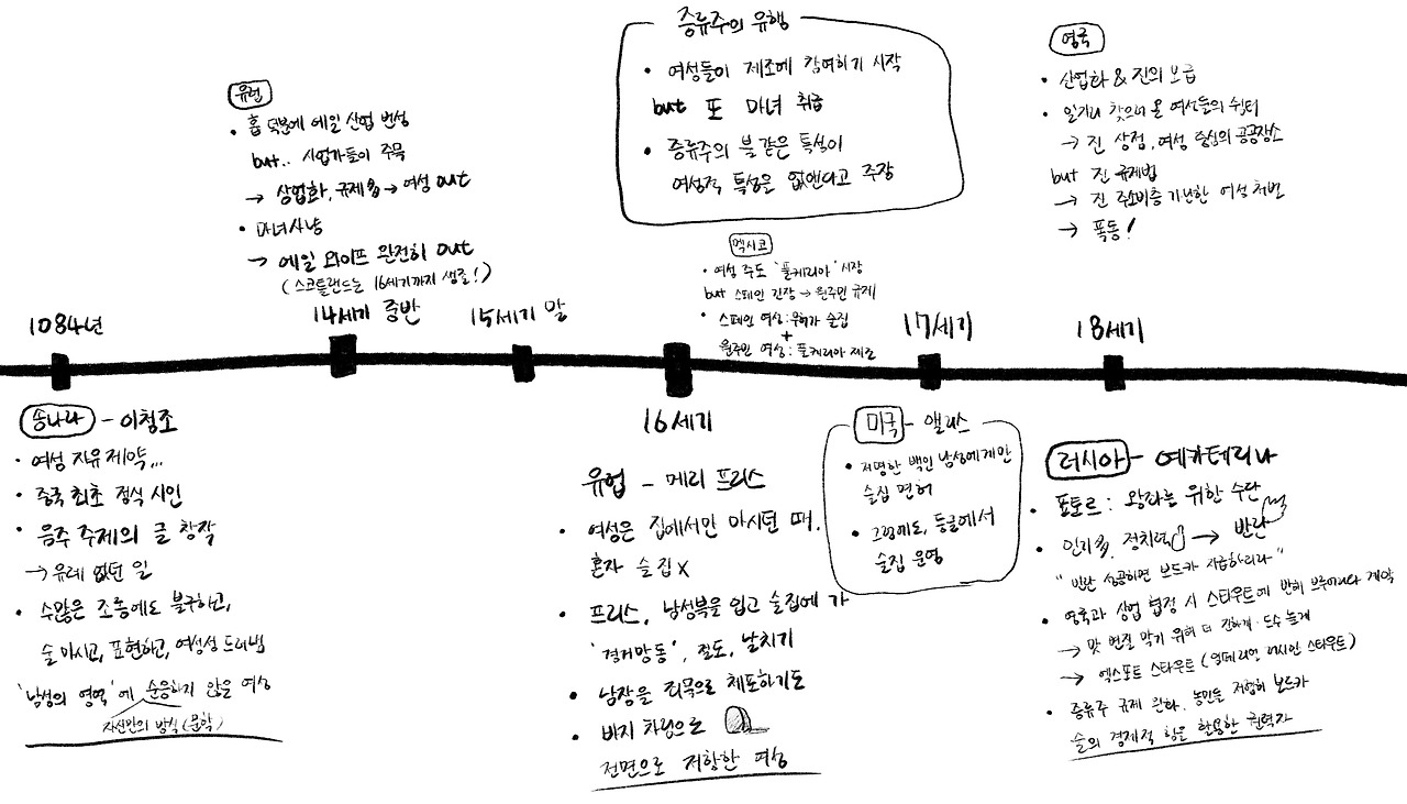 걸리드링크 요약.jpg