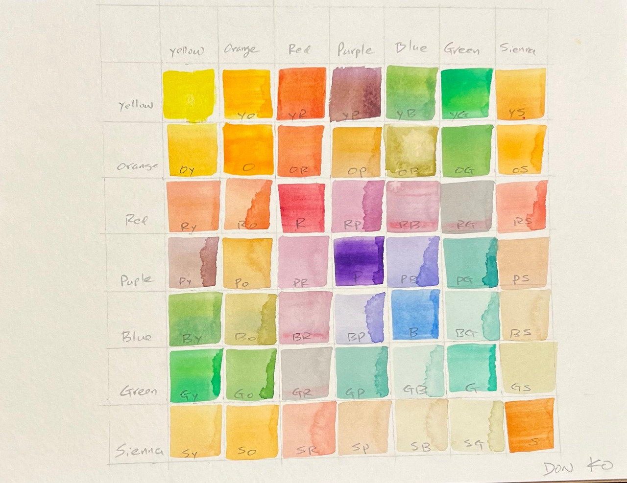 My Color Swatches - Don Ko .jpg