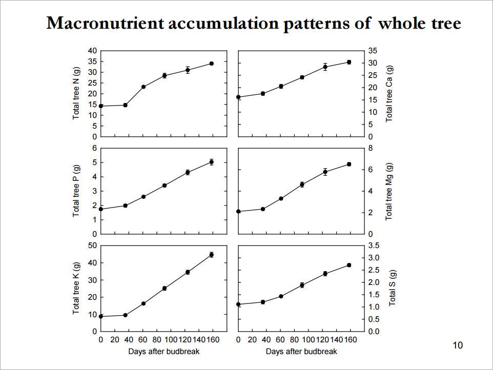 ppt-fruit-apple-nutrition-cheng-cornell-2014-eng-140606173918-phpapp01 (2)_Image.jpg