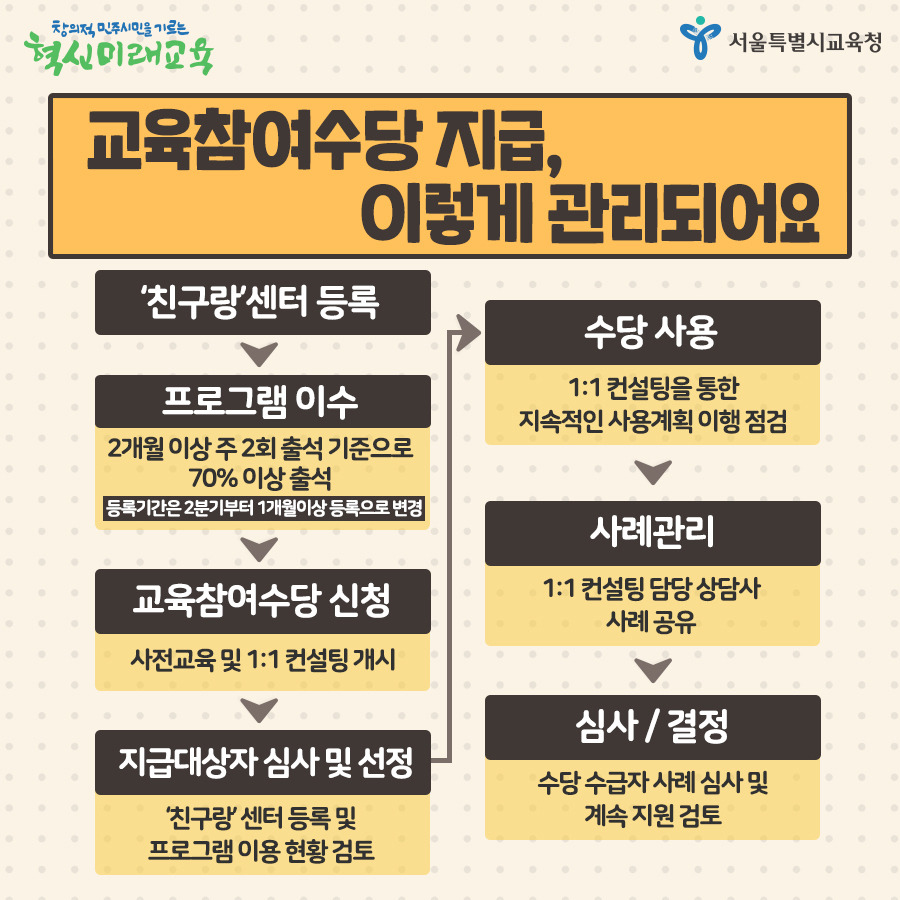 서울시교육청_카드뉴스_학교밖교육_190326_6.jpg