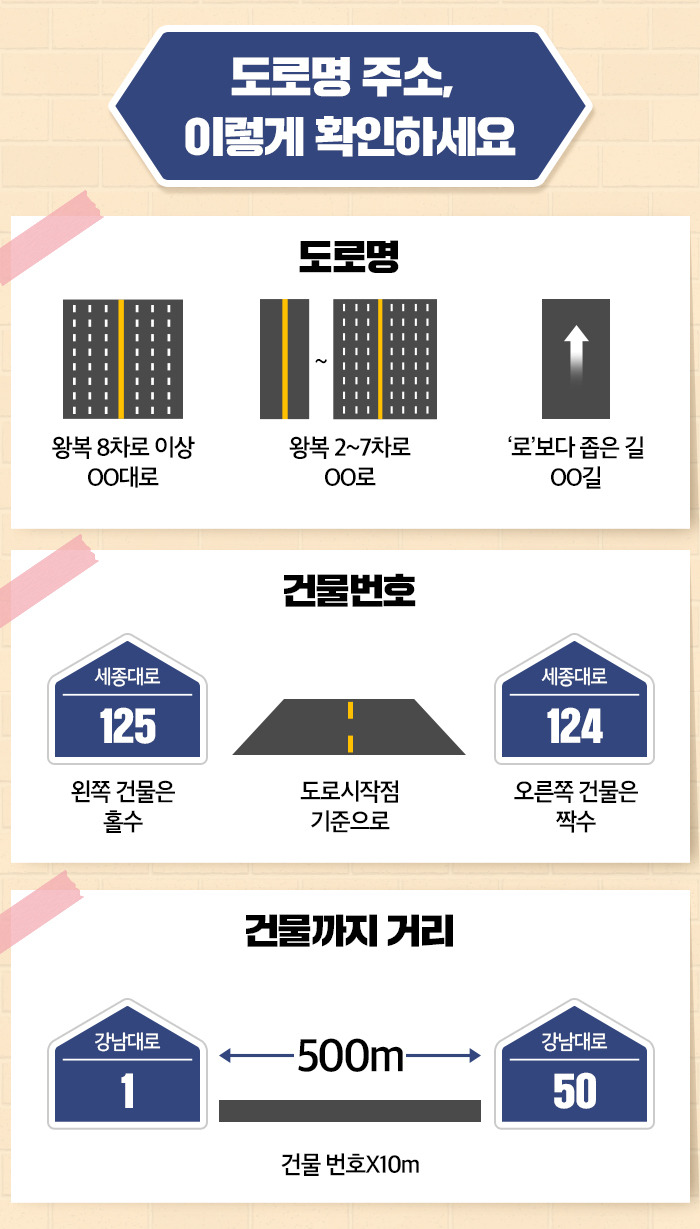 도로명주소의 원리 (5).jpg