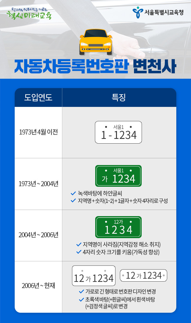 자동차번호판변천사.jpg
