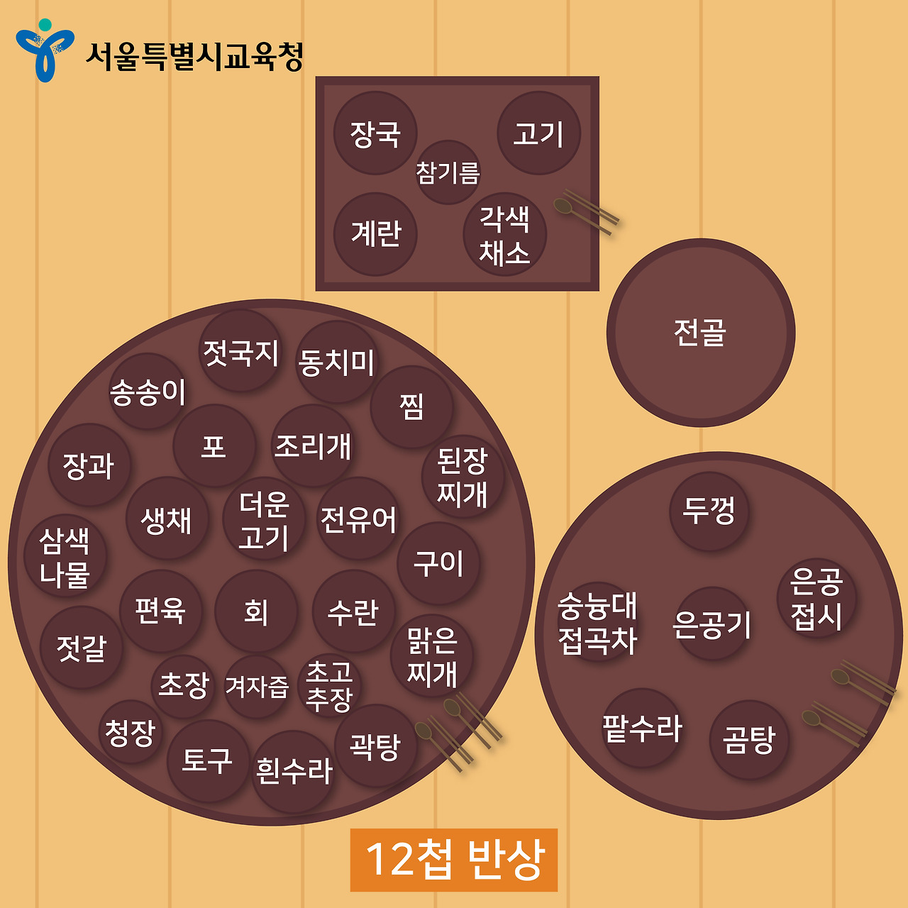 7 12첩 반상.jpg