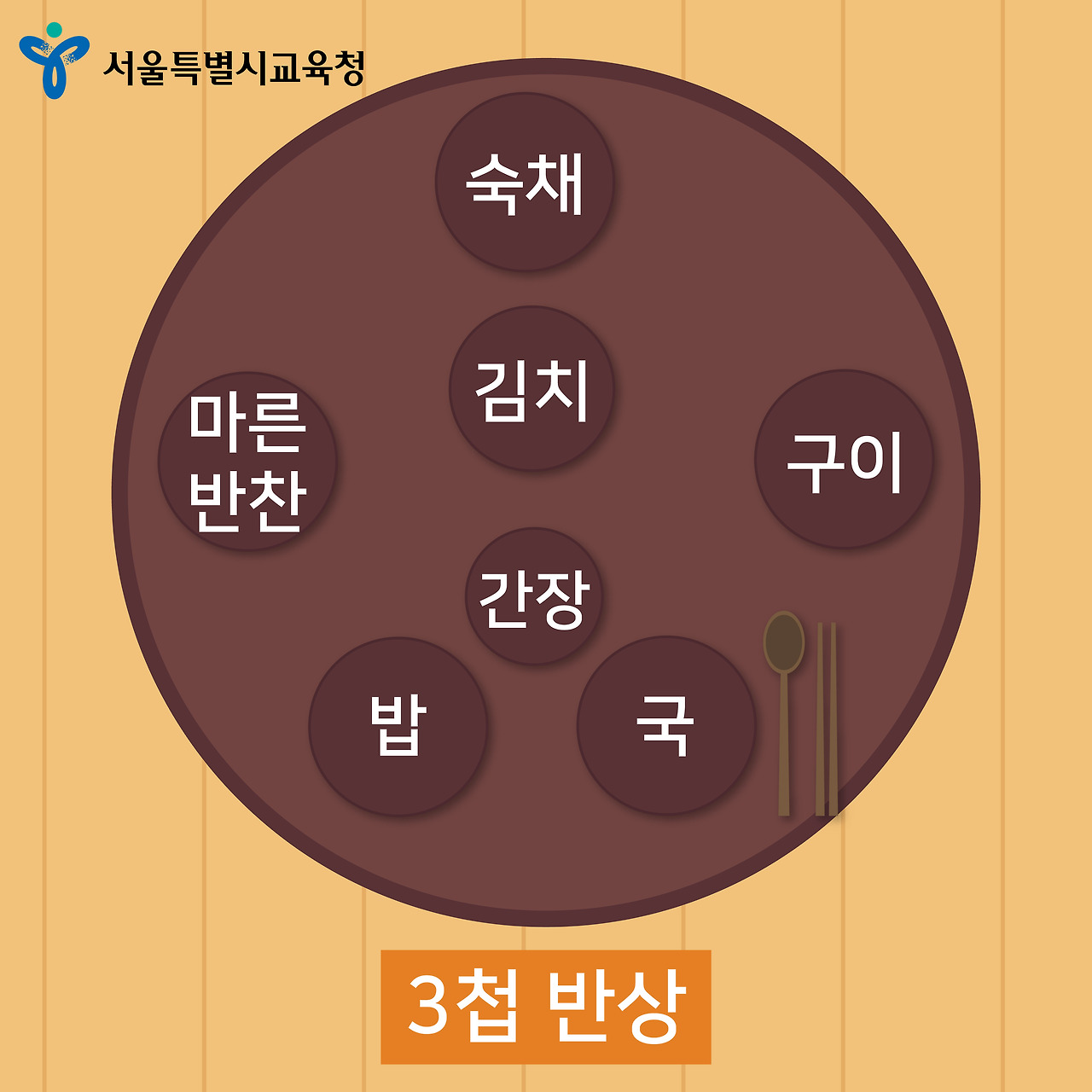 3 3첩 반상.jpg