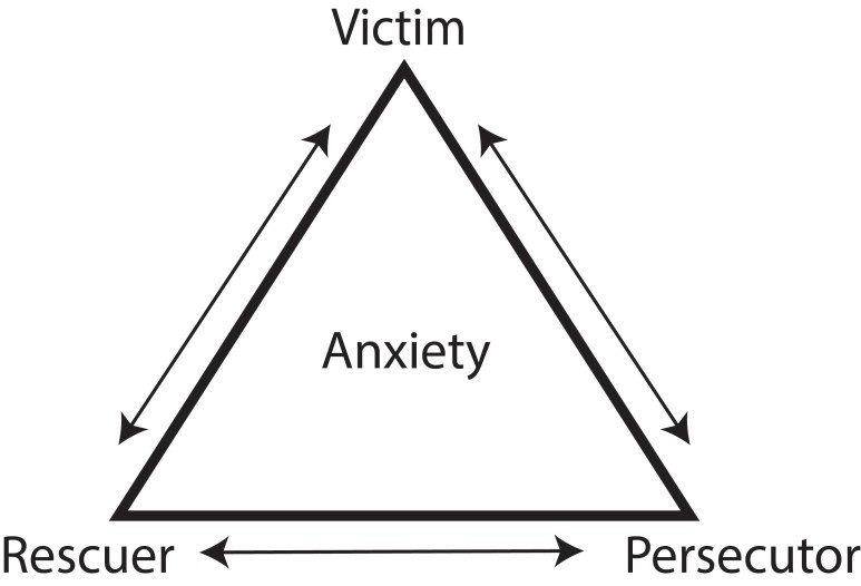 Drama-triangle.jpg