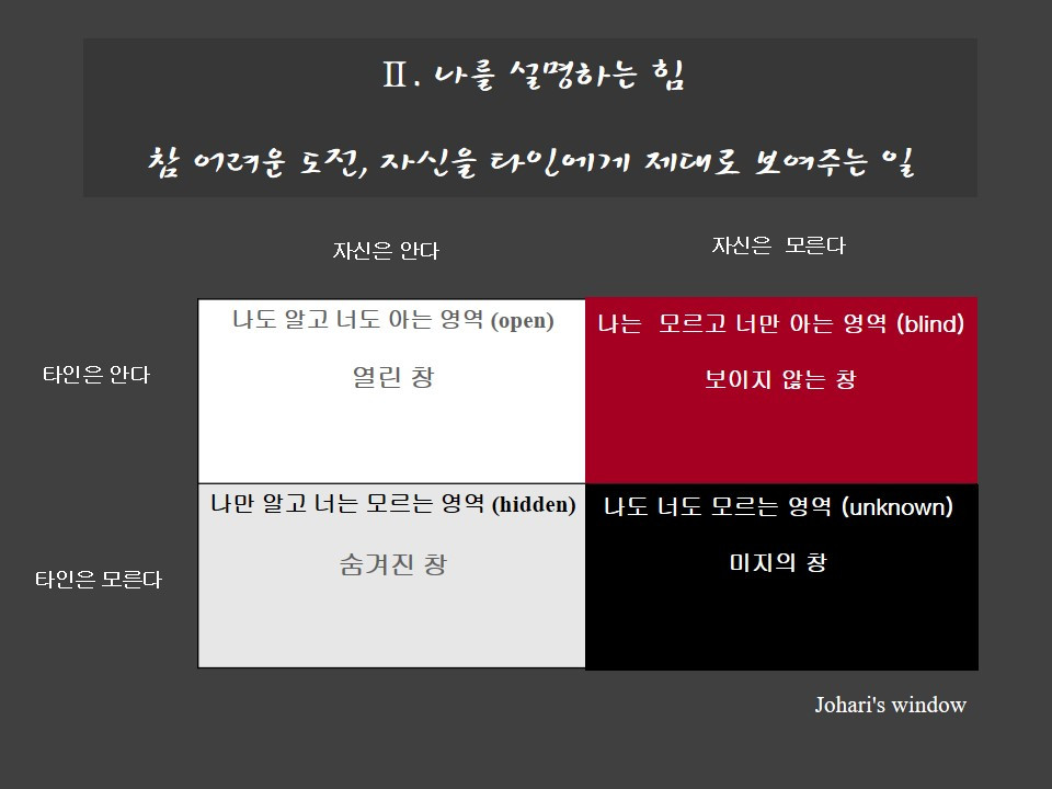 2 나를 설명하는 힘.jpg