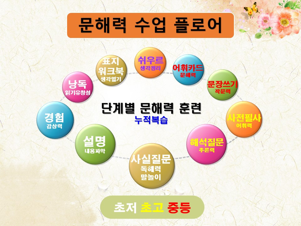 210415-1 문해력 수업 플로어.jpg