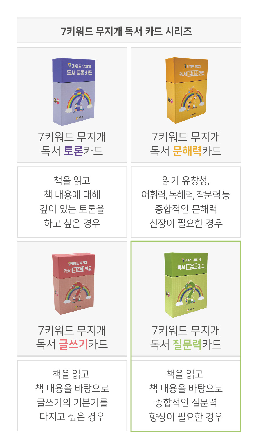 231113-3 7키워드 무지개 독서 질문력 카드 (1).jpg