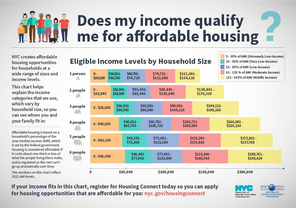 affordable-housing-income-eligibility-2022.jpg