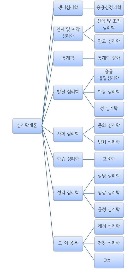 심리학 테크트리.jpg