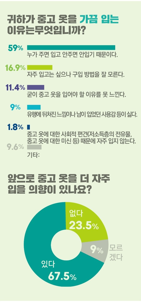 가끔 입는 이유.jpg