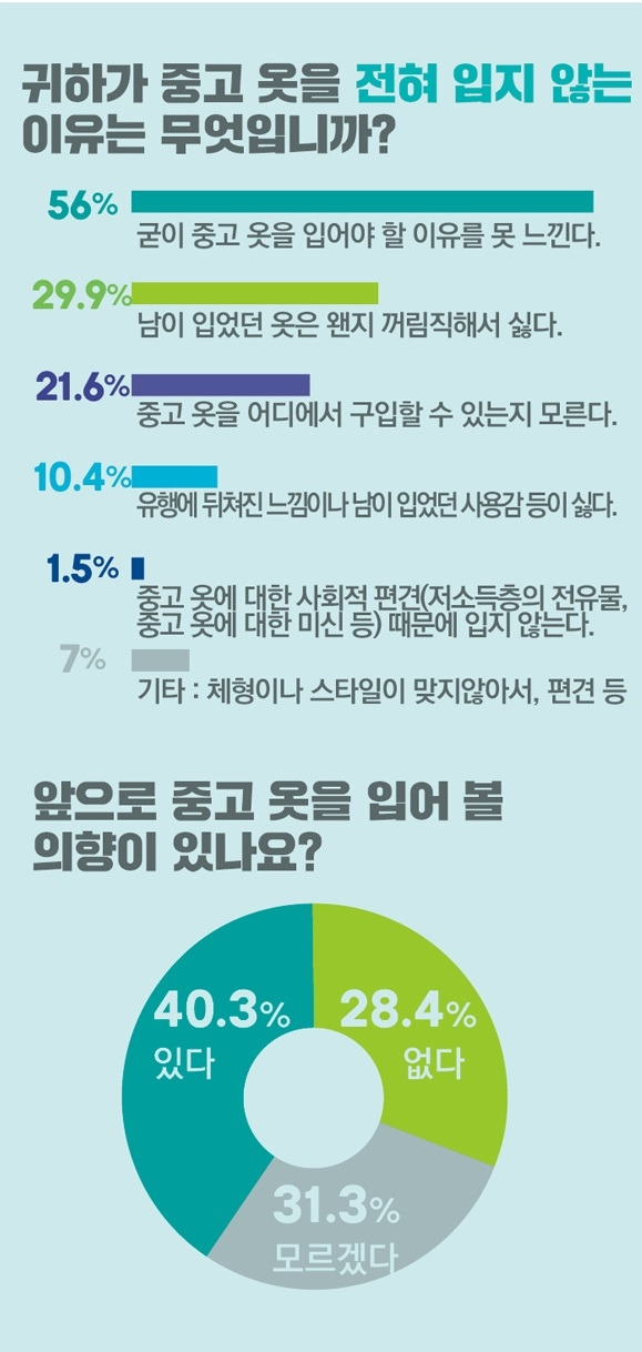 전혀입지 않는다.jpg