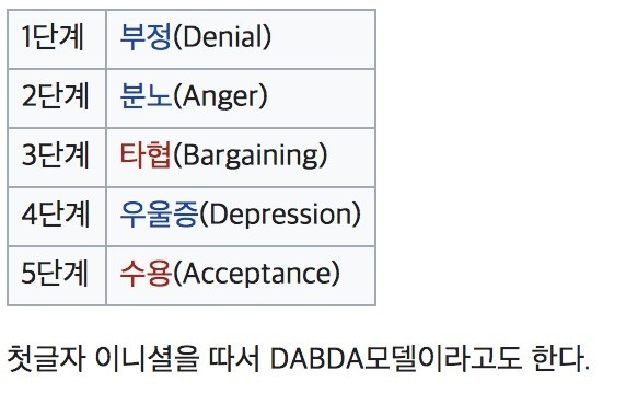 죽음의 5단계.jpg