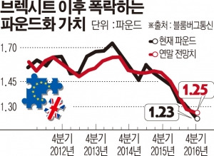 파운드 환율.jpg