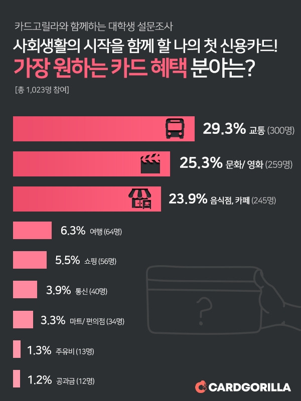 poll_180612(대학생설문조사)_2로고변경.jpg