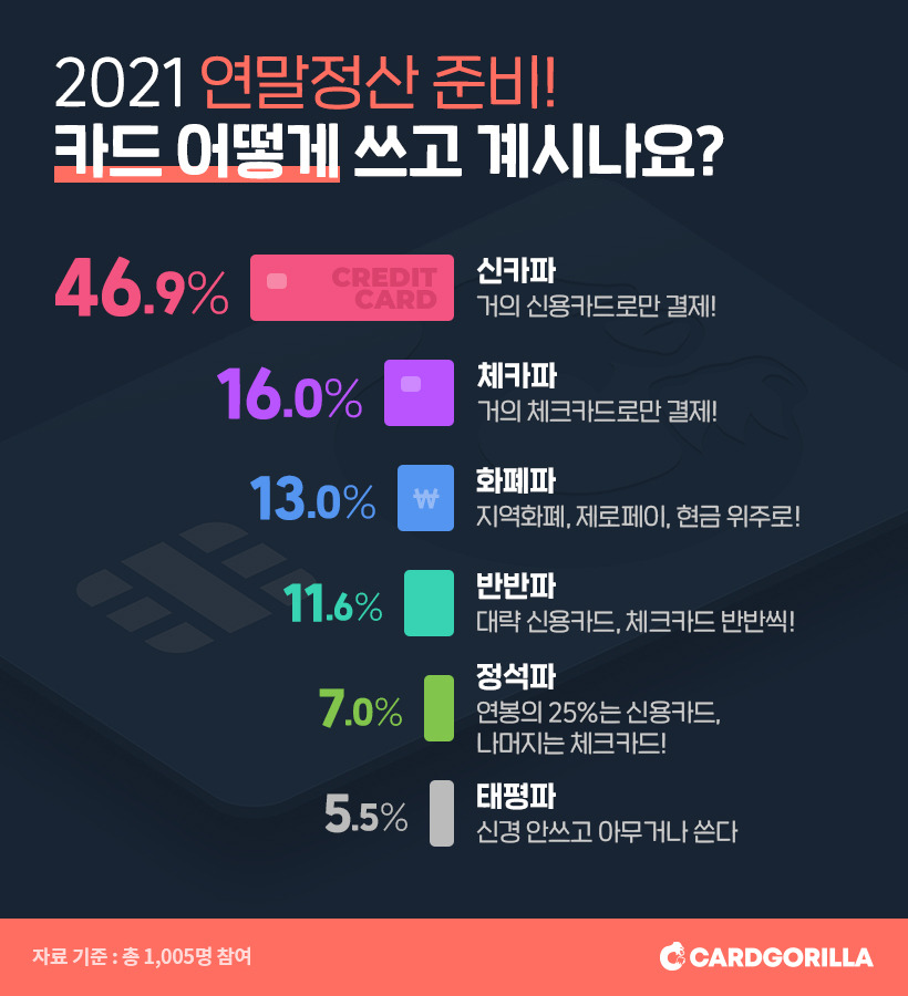 카드고릴라_2021 연말정산 설문조사.jpg