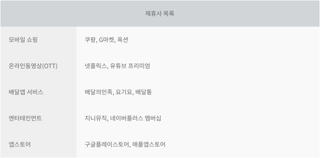 케이뱅크 표_브런치.jpg