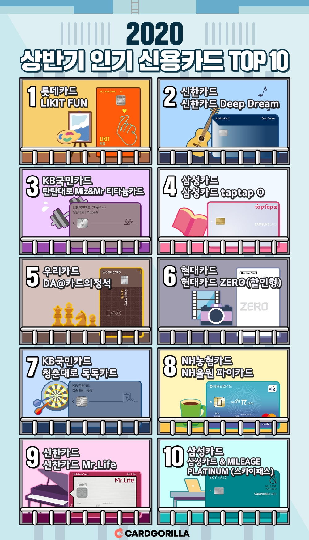 2020 상반기 신용카드 결산_카드고릴라.jpg