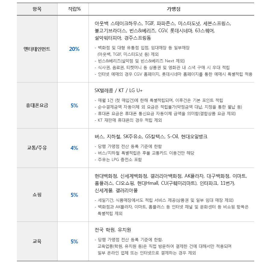 씨티리워드카드 (13).jpg