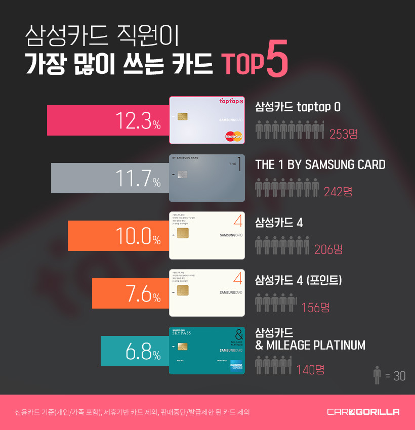 card_ssMemberTop5_1.jpg